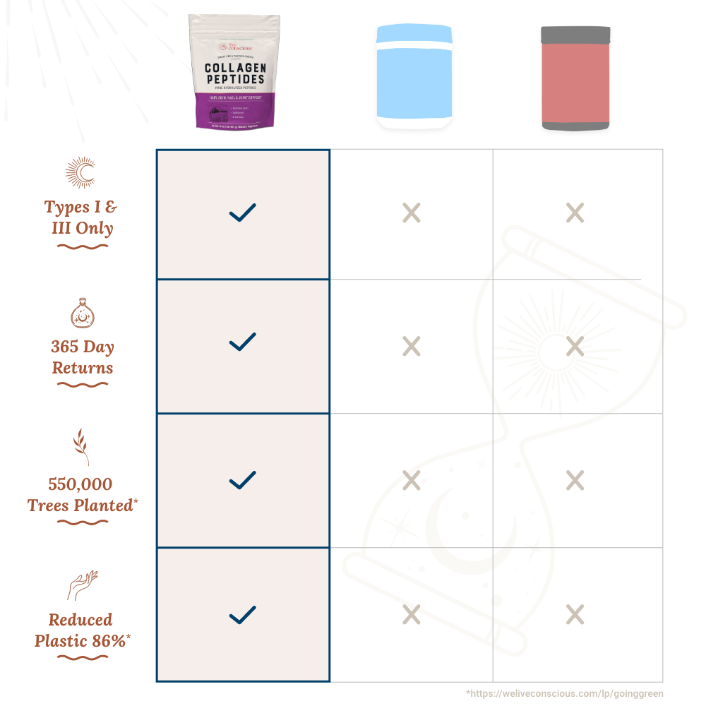 collagen peptides comparison chart